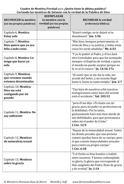 Cuadro de Mentira Verdad pic