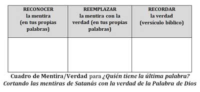 grafico cuadro mentira verdad